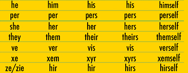 a list of pronouns
